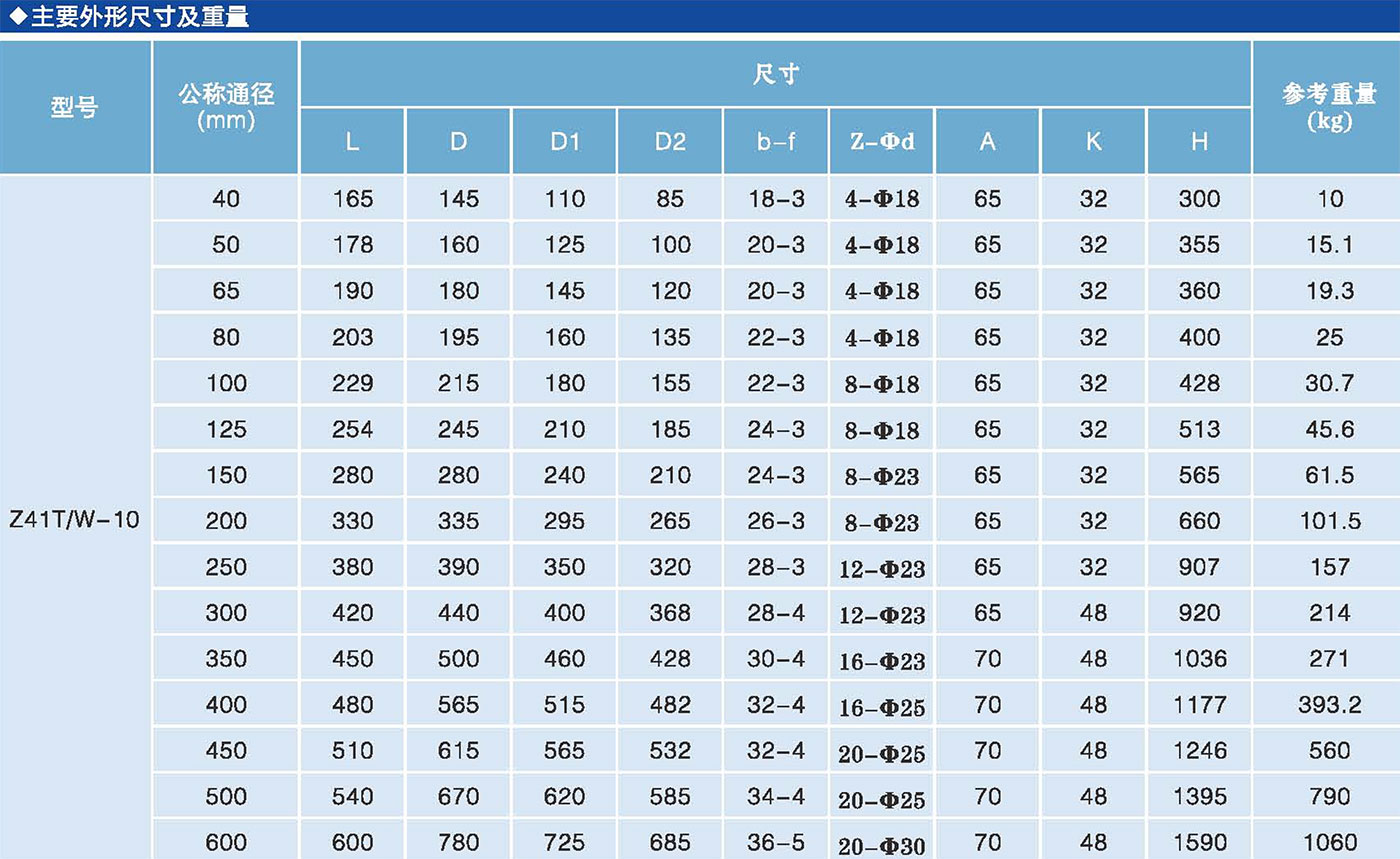 明杆铸铁闸阀nei2.jpg